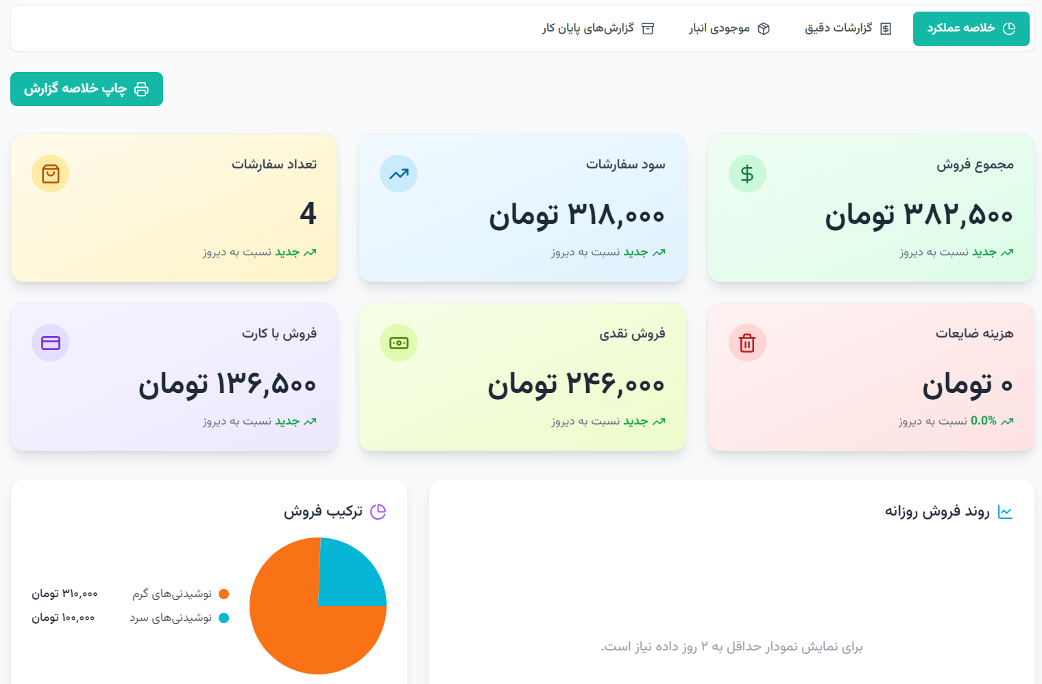 هوش تجاری و تحلیل مالی