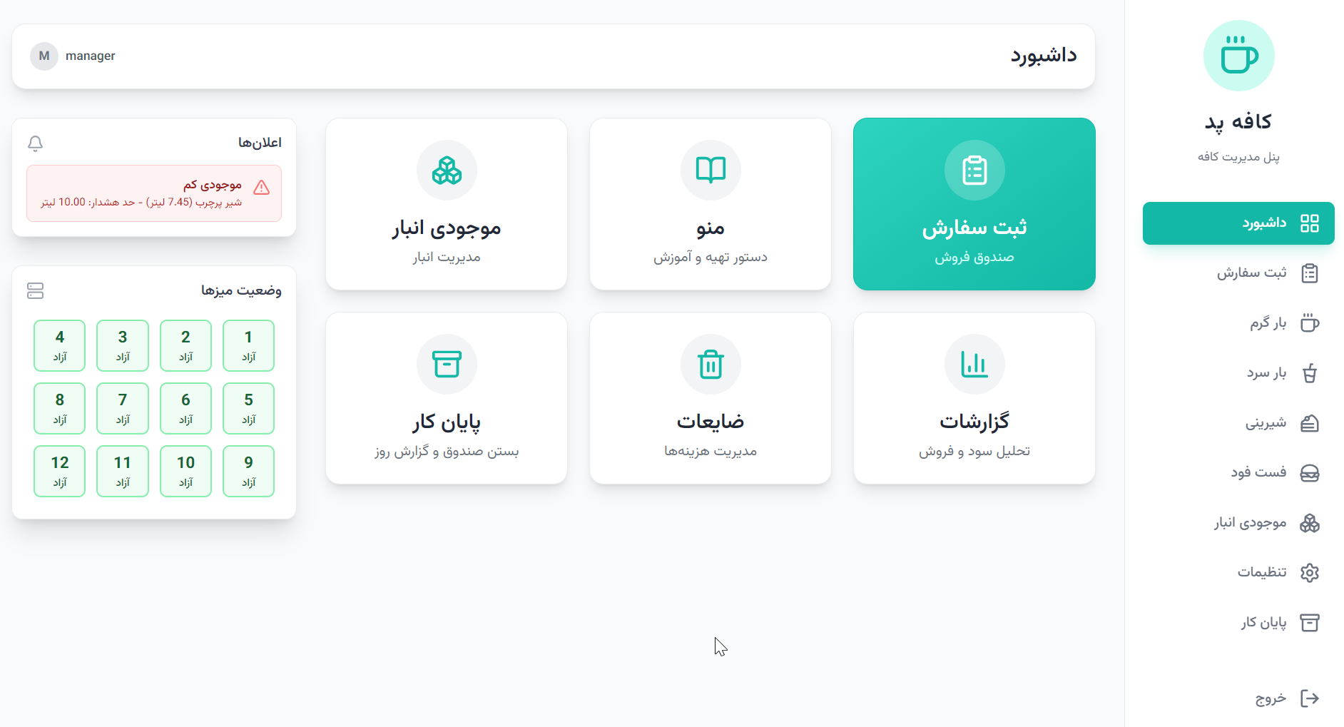 داشبورد کافه‌پد